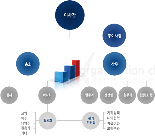 차트